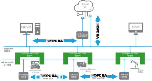 六秩蓄力，智啟新篇 機器人產業融合、換道與信息科技賦能
